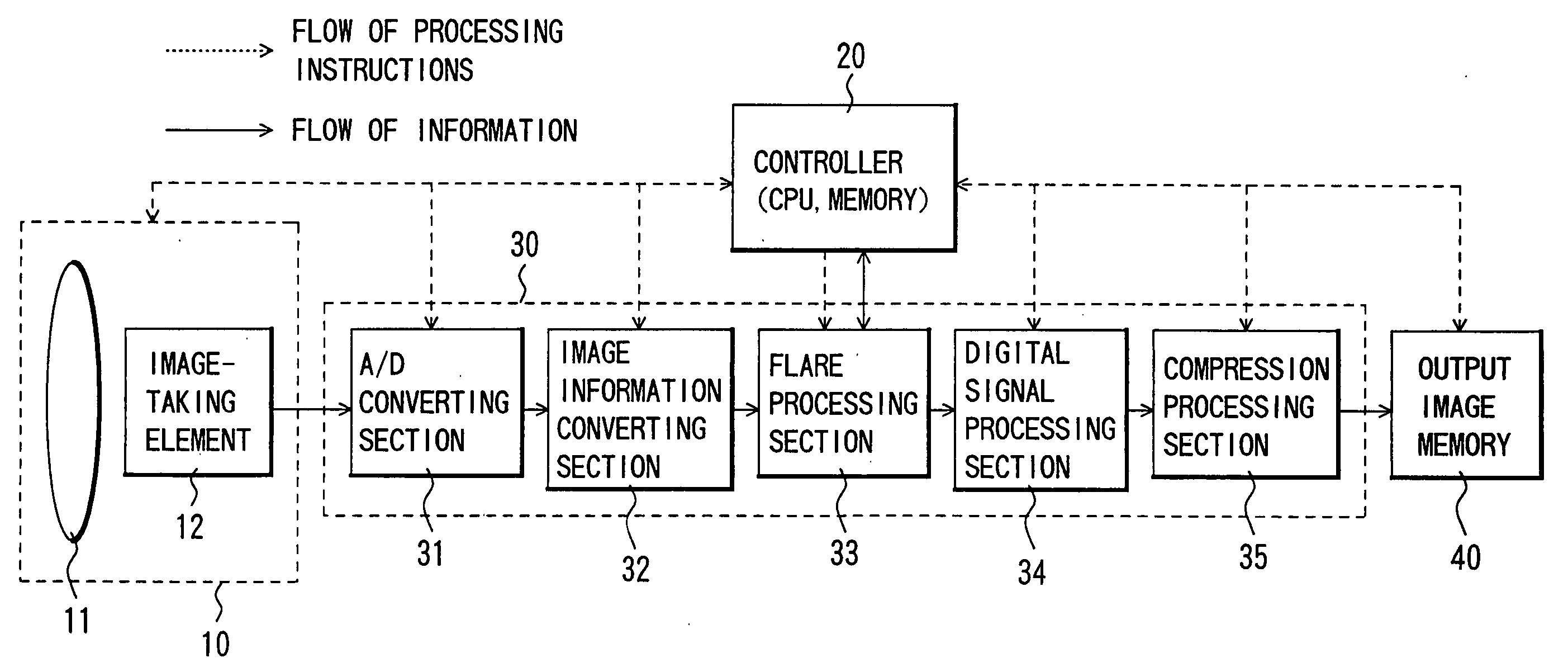 Image processing apparatus, image-taking system, image processing method and image processing program