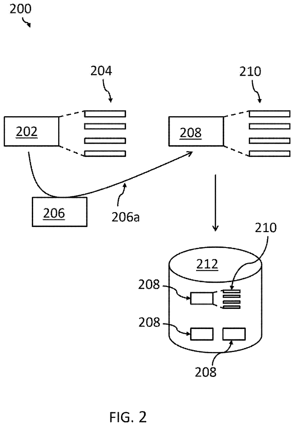 Creation and execution of secure containers