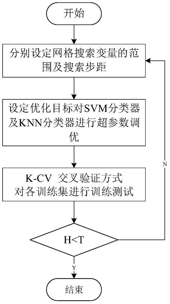 System for cognitive disease based on cross-modal medical biological characteristics of fever with rash