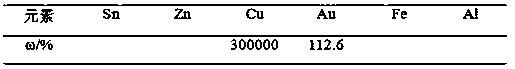 Method of selective electrolytic leaching recycling gold and copper from waste memory strips