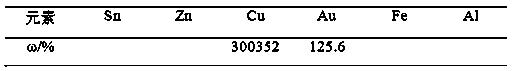 Method of selective electrolytic leaching recycling gold and copper from waste memory strips