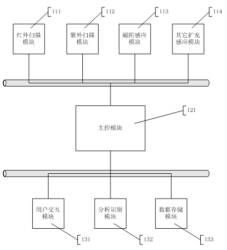 Portable equipment capable of identifying various concealed information implanted in goods and identification method for concealed information