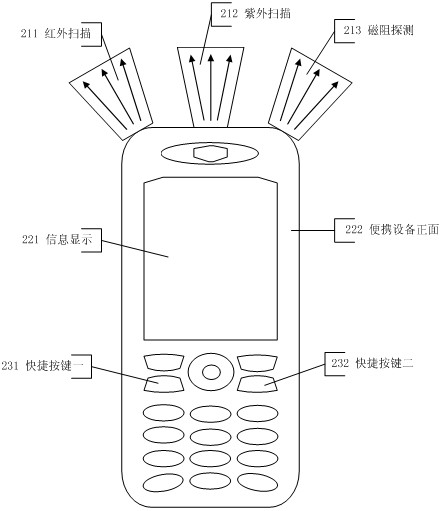 Portable equipment capable of identifying various concealed information implanted in goods and identification method for concealed information