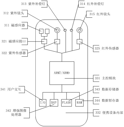 Portable equipment capable of identifying various concealed information implanted in goods and identification method for concealed information