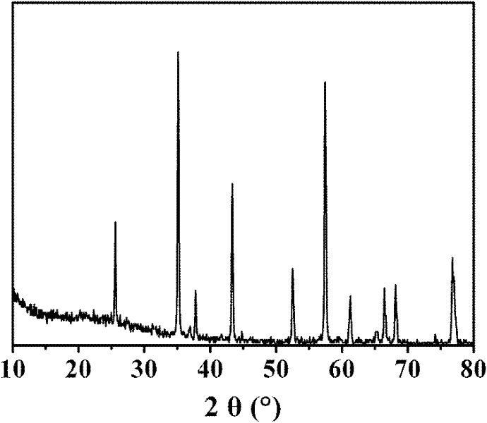 A kind of preparation method of pseudo-boehmite and microcrystalline corundum abrasive