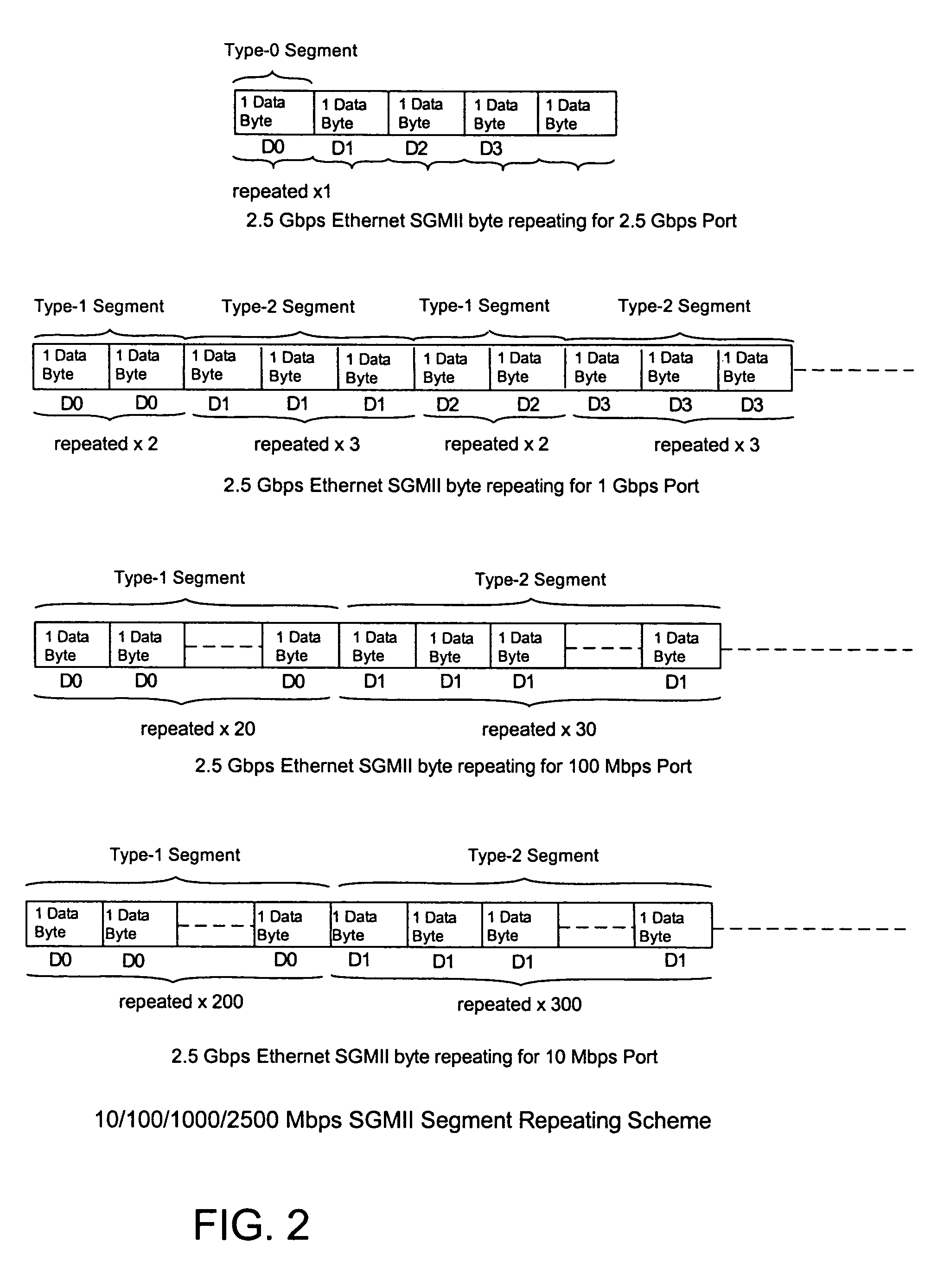 10/100/1000/2500 Mbps serial media independent interface (SGMII)