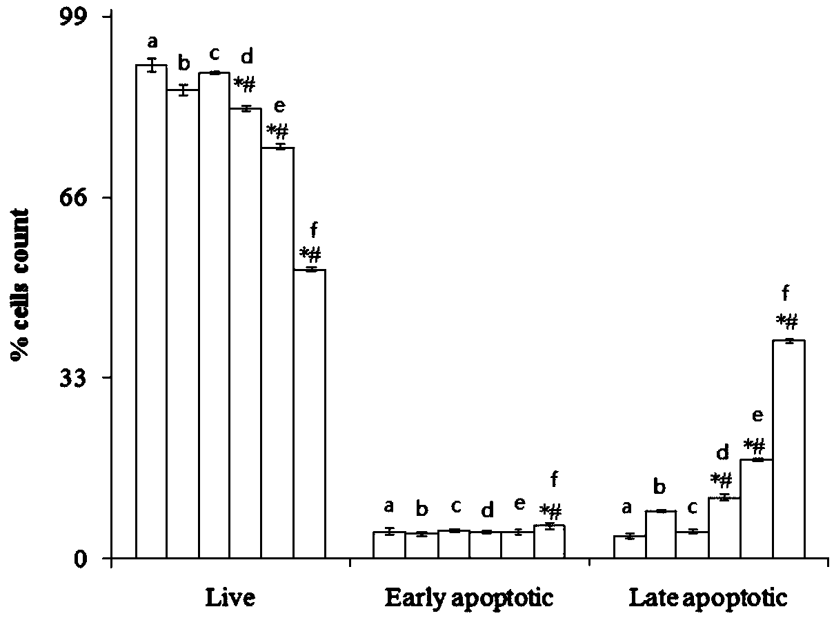 Method for applying pulse electric field combined carbon nanotube to facilitation of cancer cell apoptosis