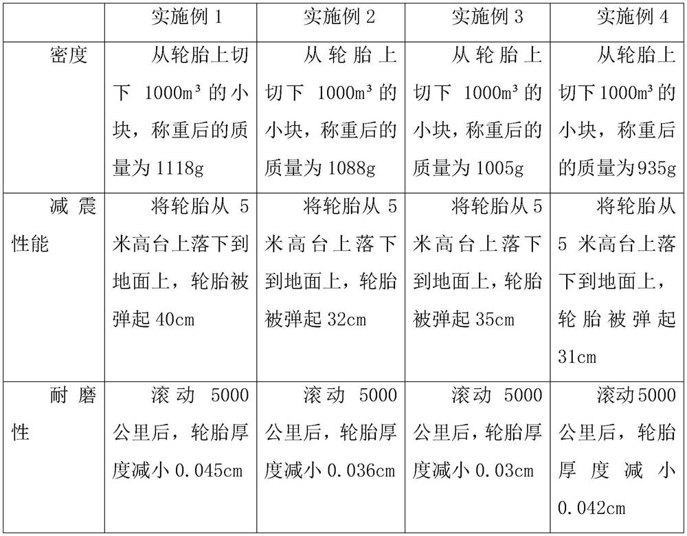 Light shock-absorbing solid tire and preparation method thereof