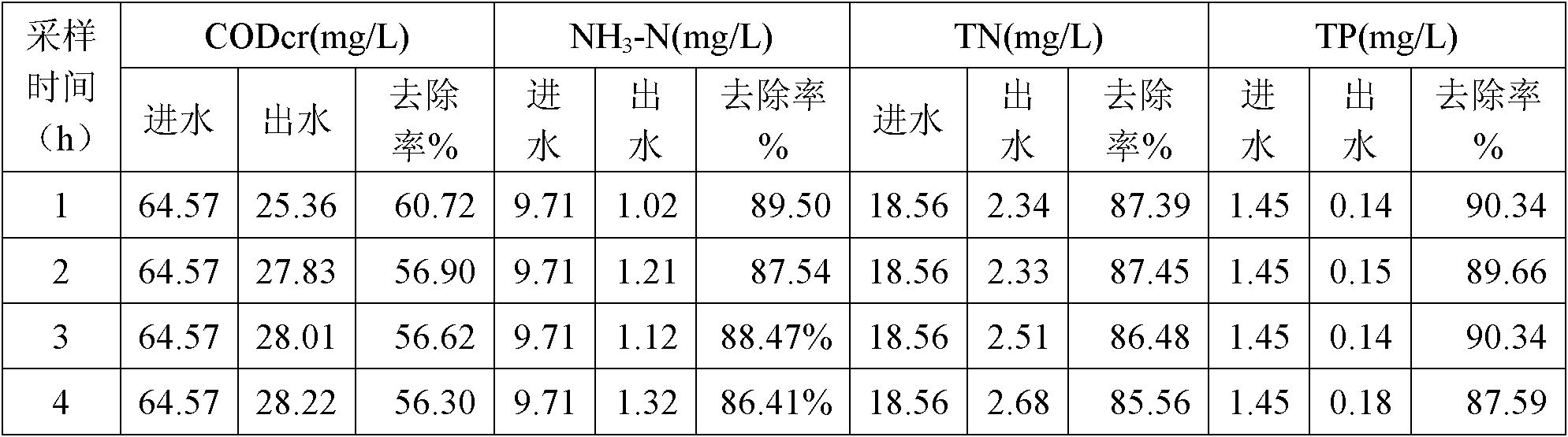 Modified pumice absorbing material and preparation method as well as application thereof