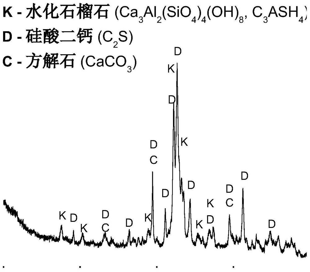 Slag-based alkali-activated cementing material as well as preparation method and application thereof