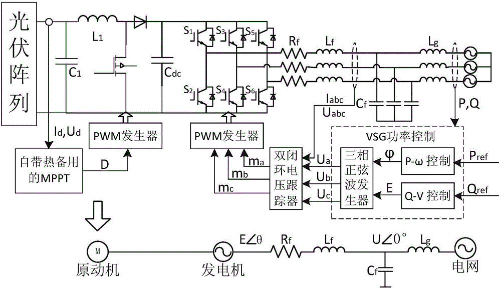 Photovoltaic power generation system control method for tracking through maximum power point spinning reserve capacity