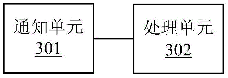 Safe message forwarding method and safe message forwarding device