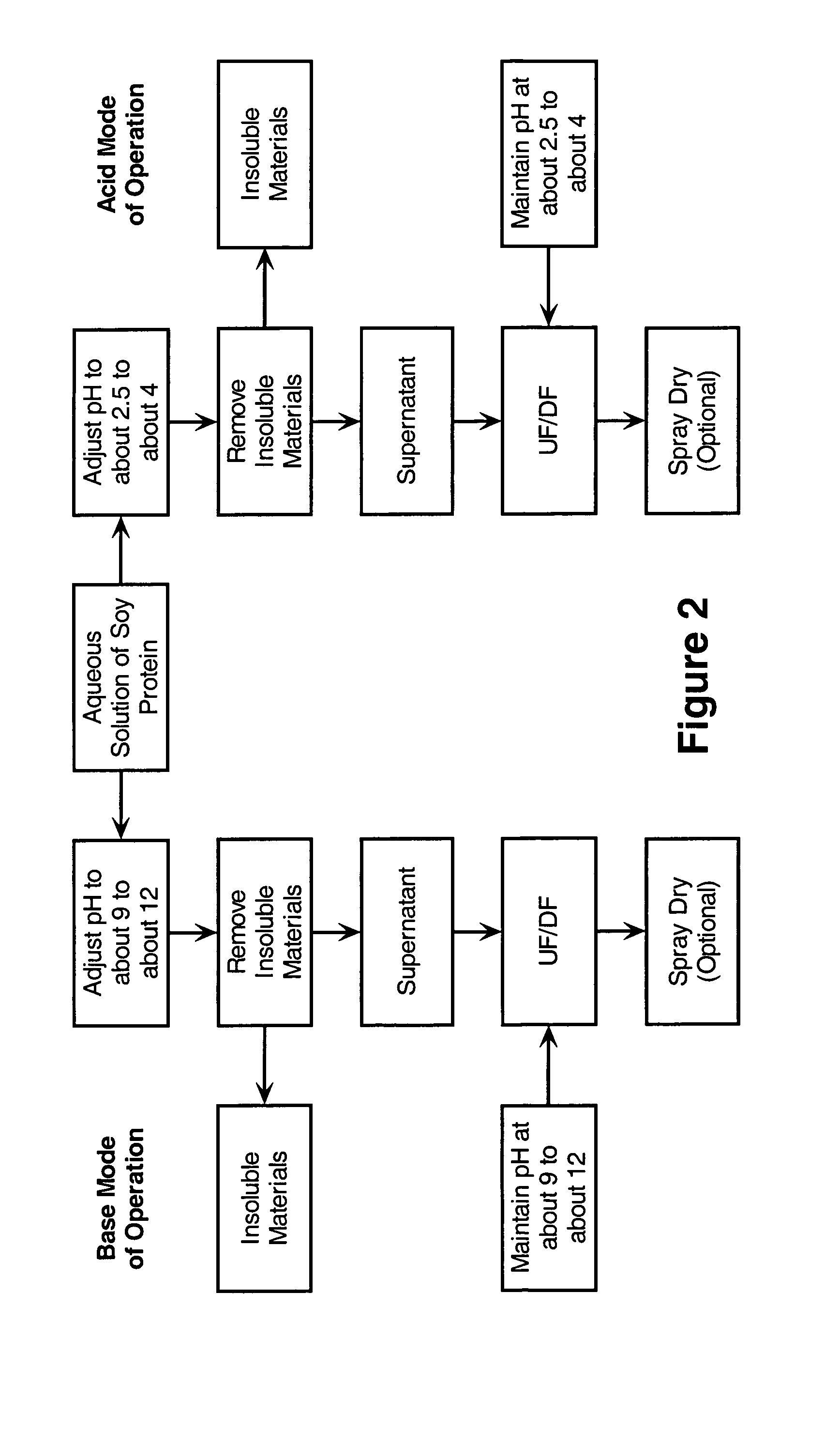 Method of deflavoring whey protein