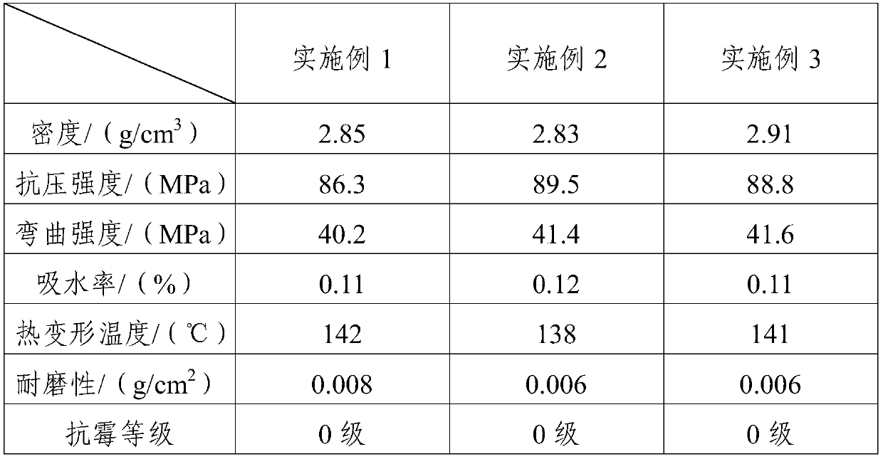 Method for manufacturing high-strength composite furniture panel material by utilizing moso bamboo fibers