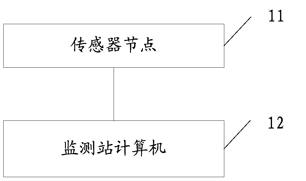 Distributed wireless meteorological encoding monitoring method, device and system