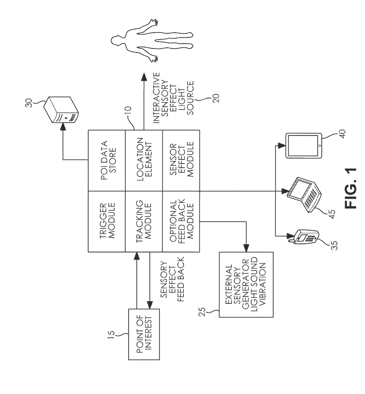 Interactive tour system