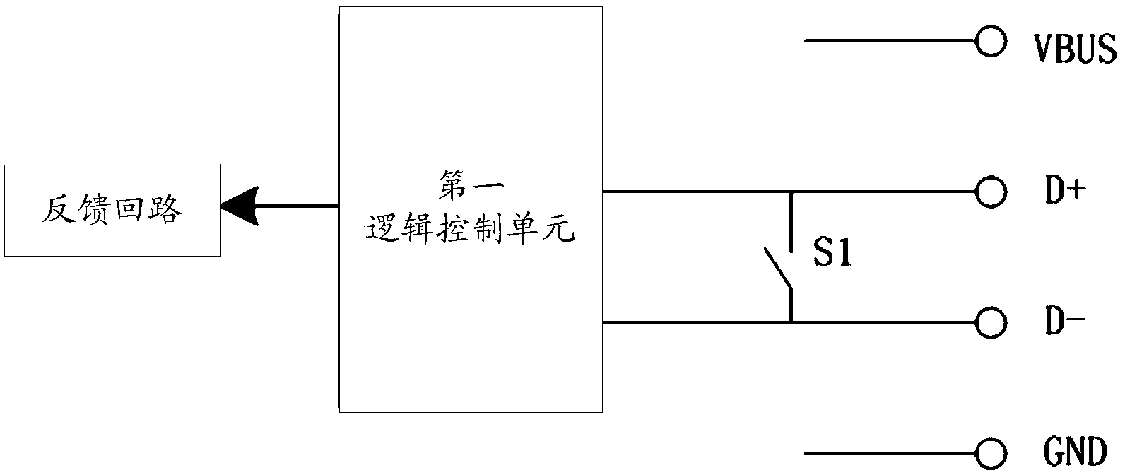 USB charger, mobile terminal and charging control method