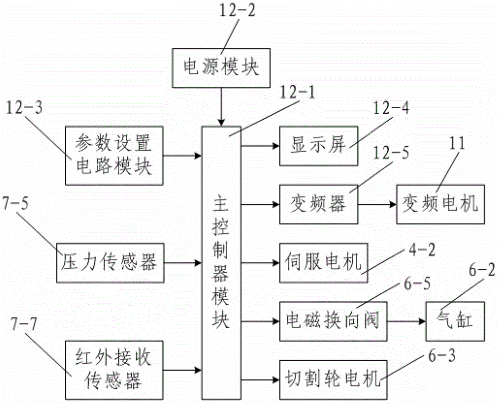 Metal wire rod precision alignment cutting device and method