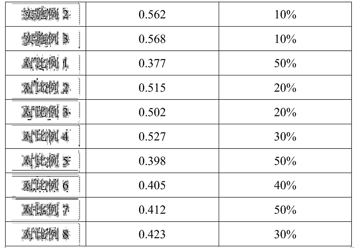 Processing technology of radix bupleuri traditional Chinese medicine decocotion pieces