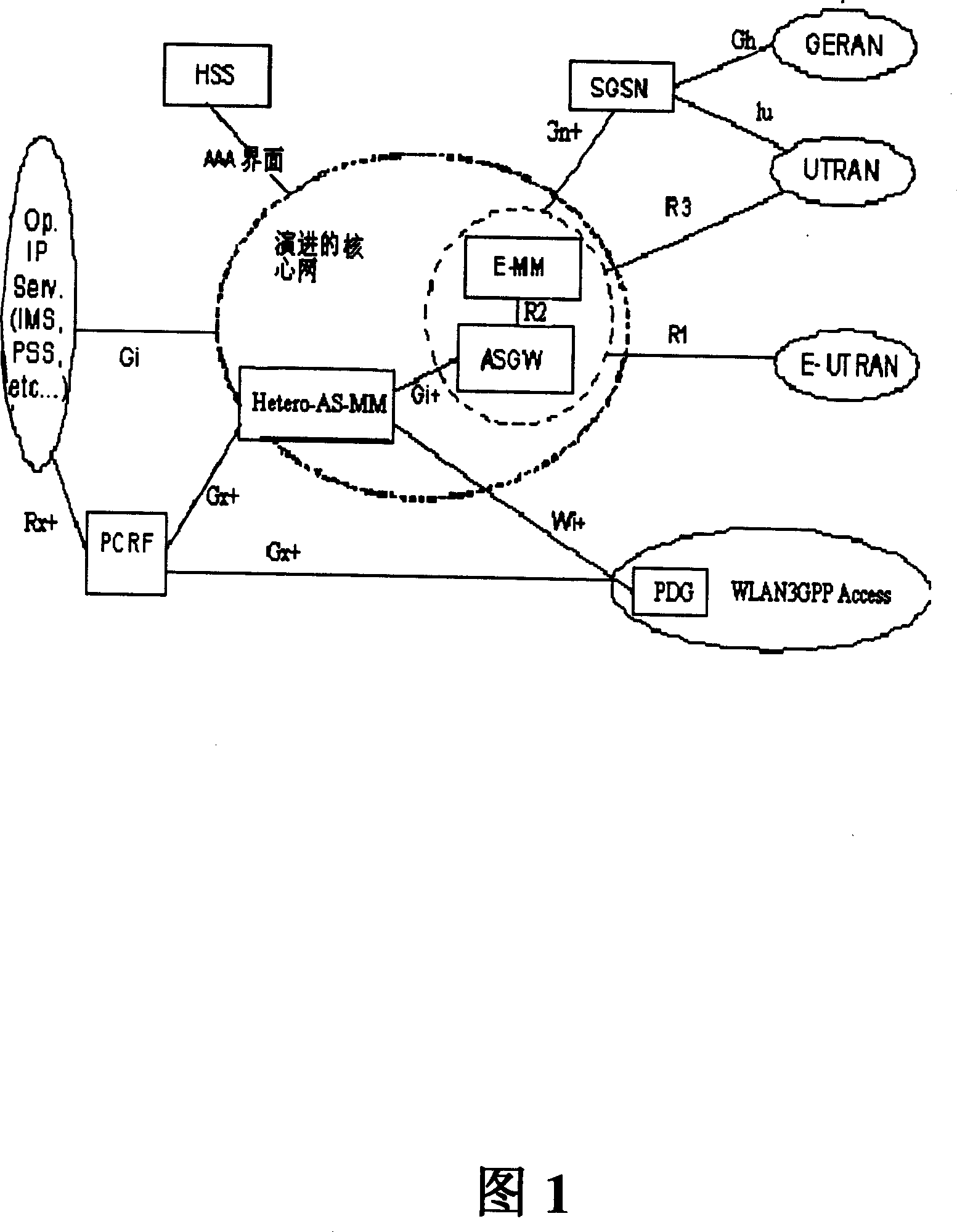 Evolution mobile communication network, and method for registering on evolution 3G access network from terminal