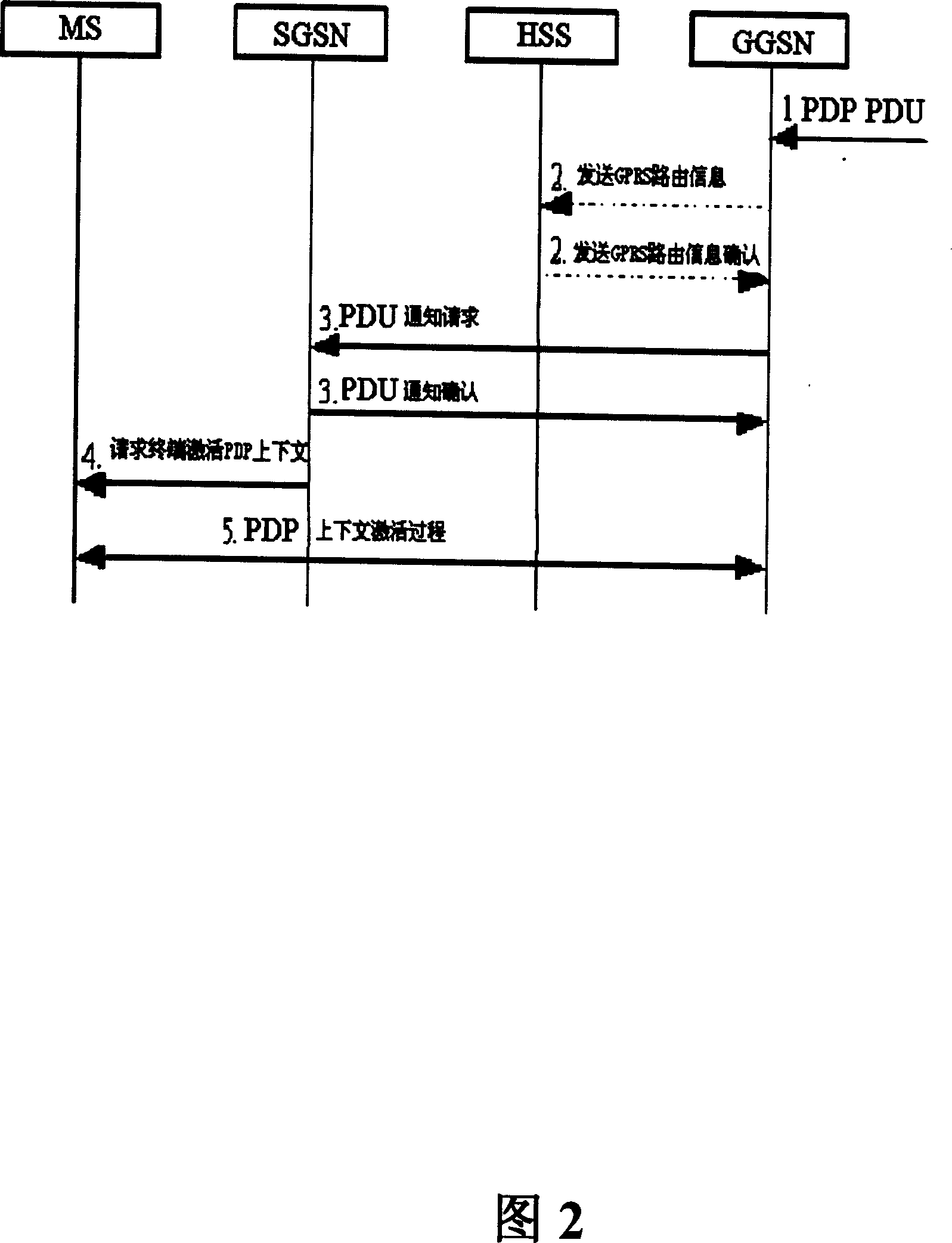 Evolution mobile communication network, and method for registering on evolution 3G access network from terminal