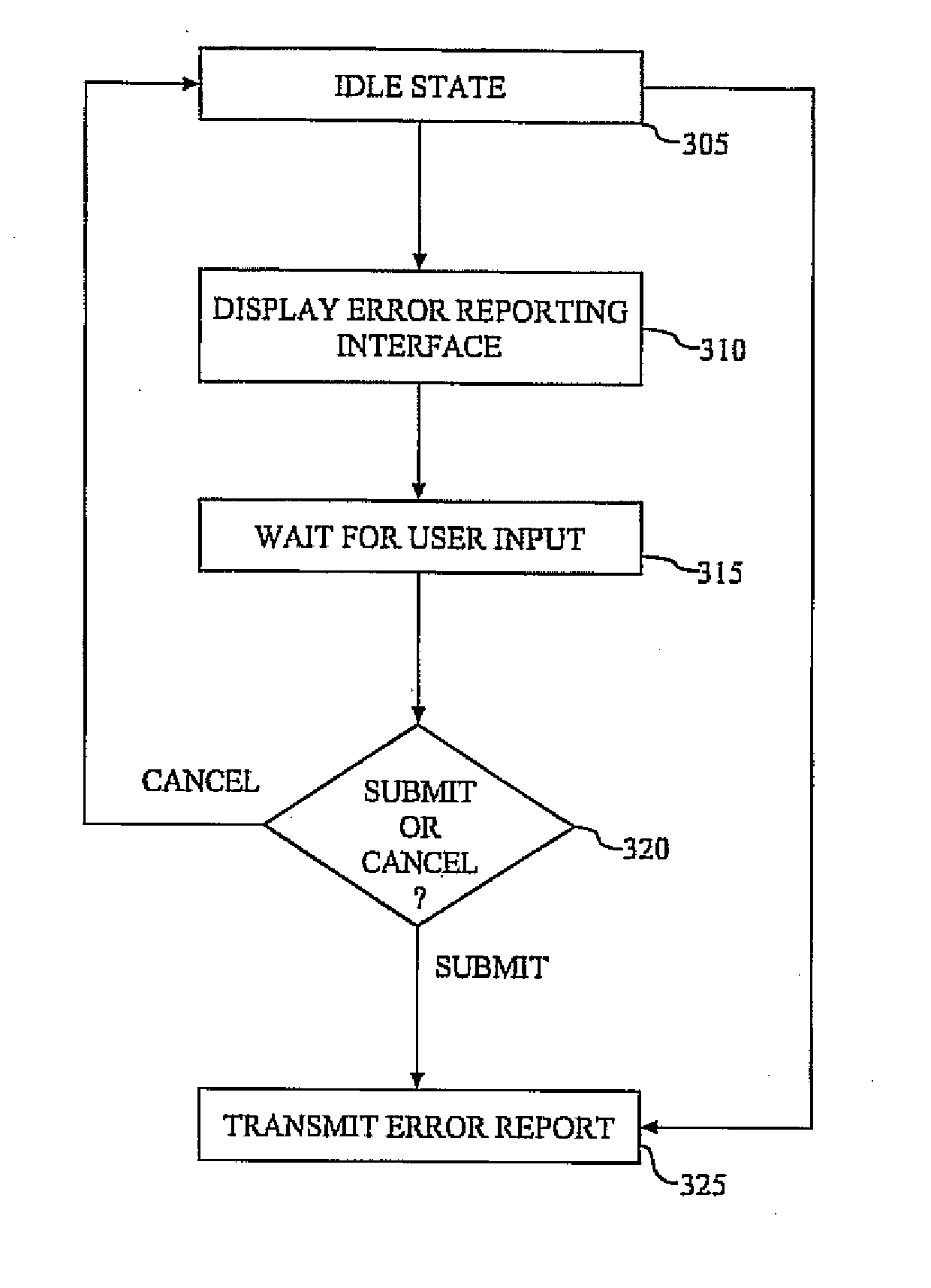 Method and system for site configurable error reporting