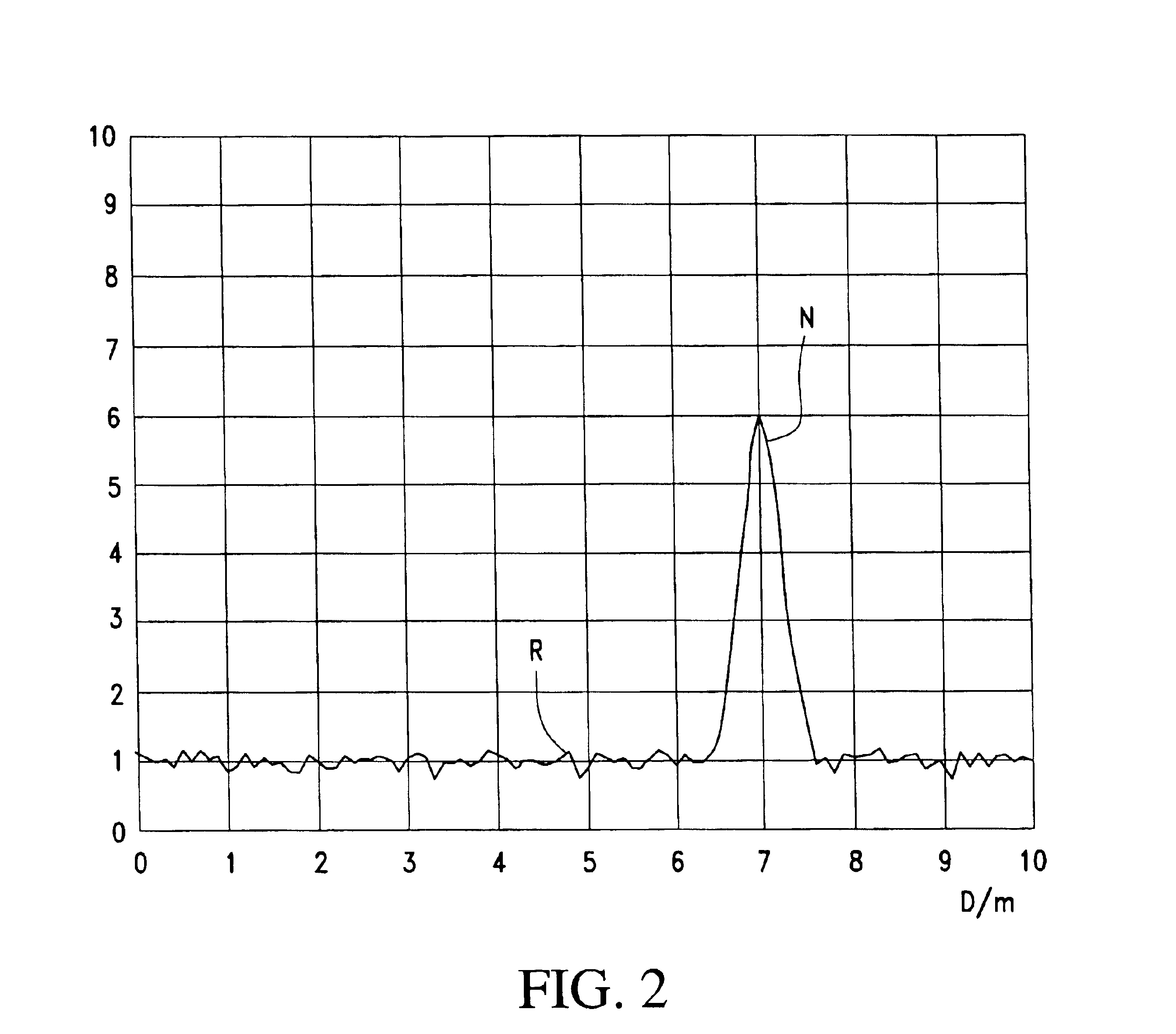 Arrangement for measuring the level of contents in a container