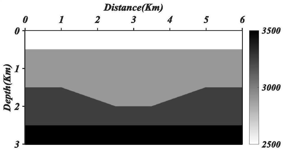 Elastic reverse time migration method based on imaging energy flow vector