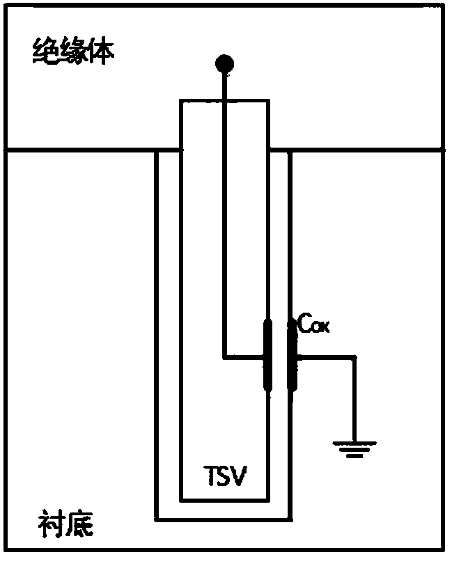 Ring oscillator based TSV fault test device and method