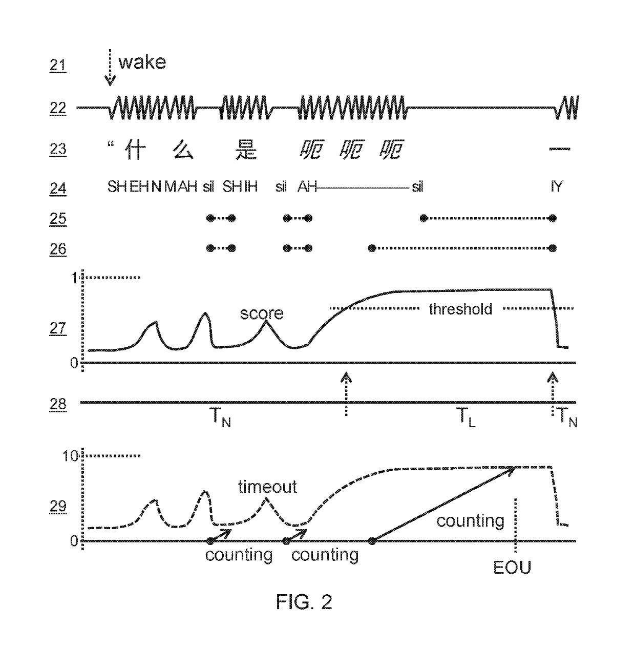 Adaptive end-of-utterance timeout for real-time speech recognition