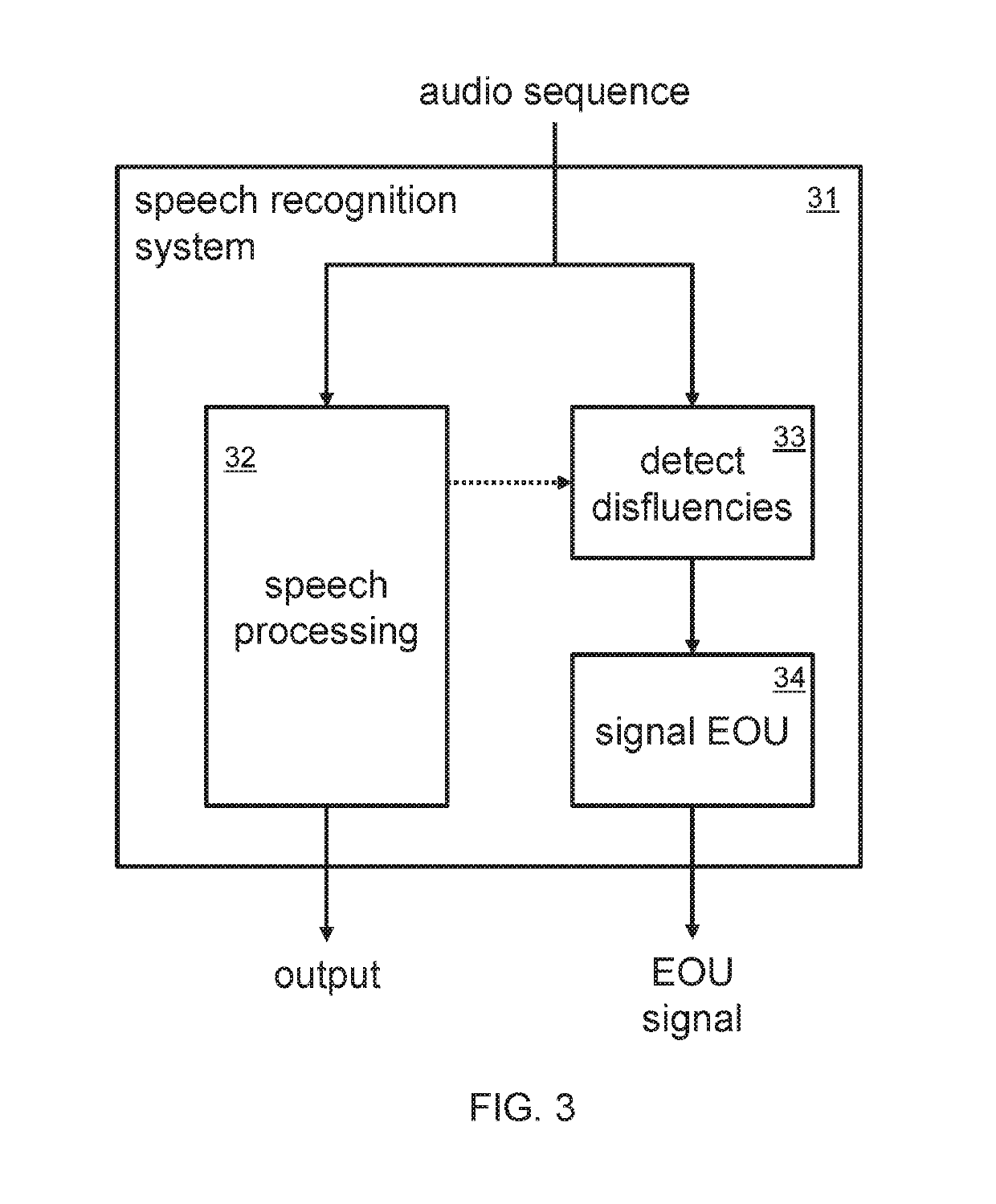 Adaptive end-of-utterance timeout for real-time speech recognition