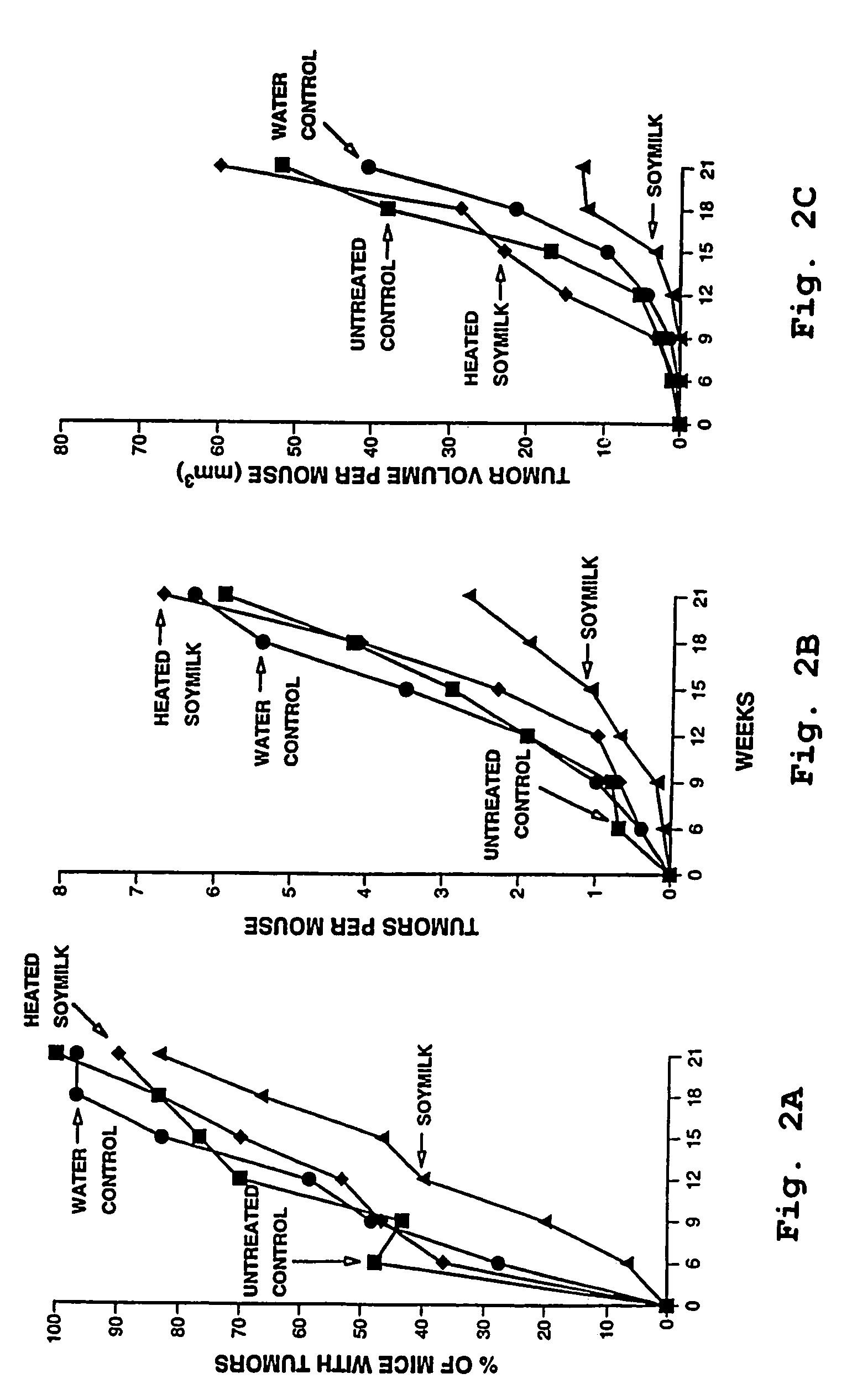 Topical anti-cancer compositions and methods of use thereof