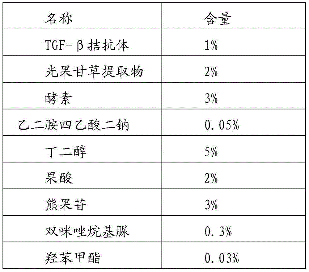 Skin brightening toner and cosmetic product containing same and usage thereof