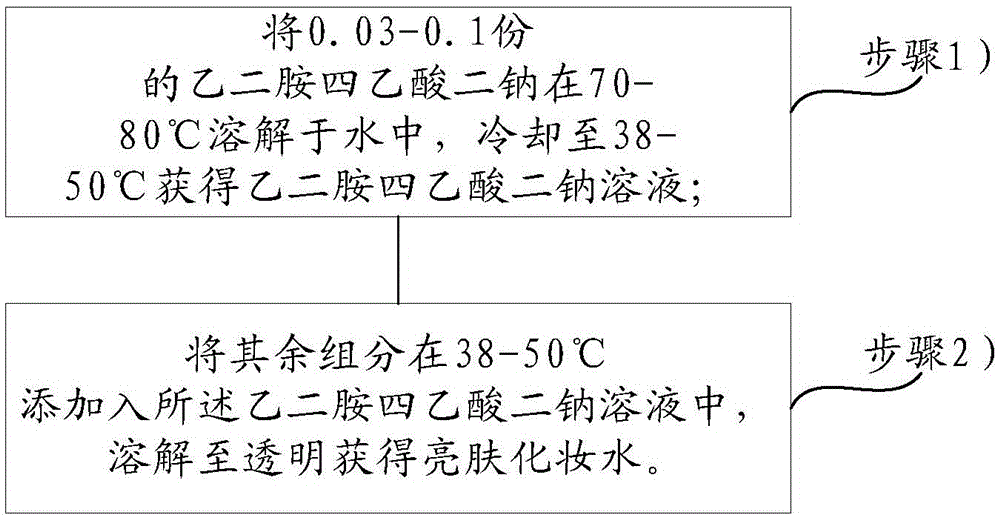 Skin brightening toner and cosmetic product containing same and usage thereof