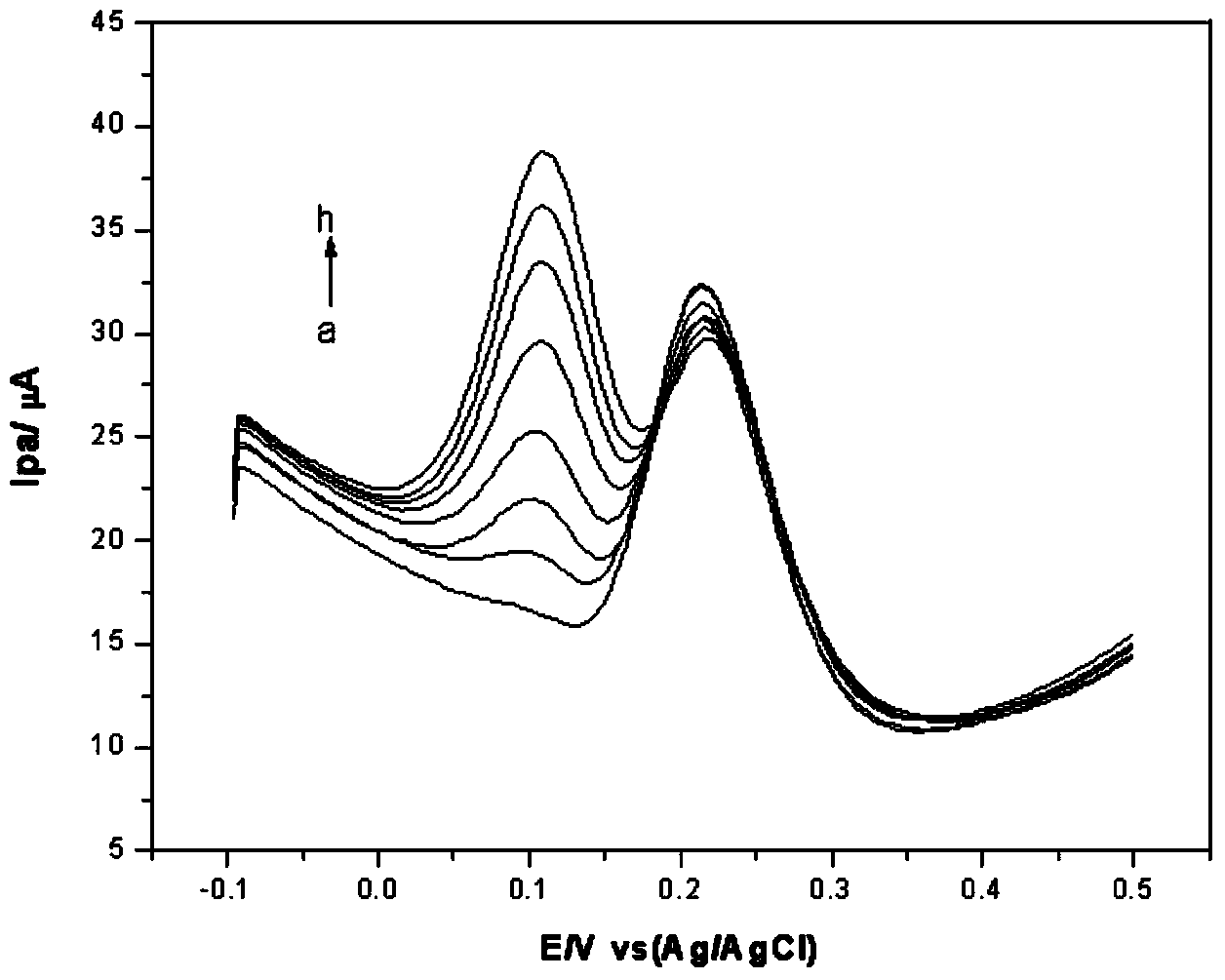 Preparation method of glassy carbon electrode for detecting pyrocatechol and/or paradioxybenzene in water