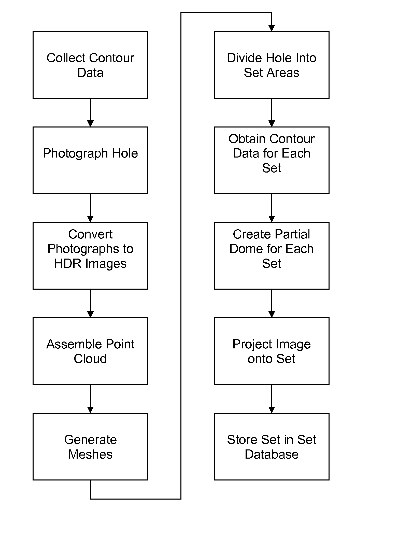 Digital Rendering Method for Environmental Simulation