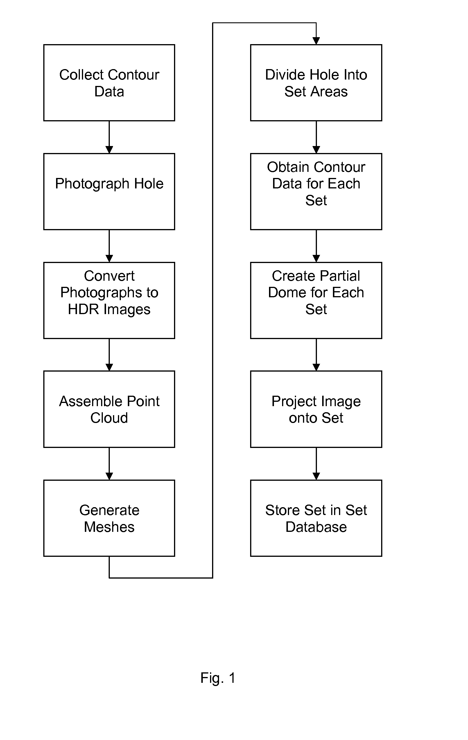 Digital Rendering Method for Environmental Simulation