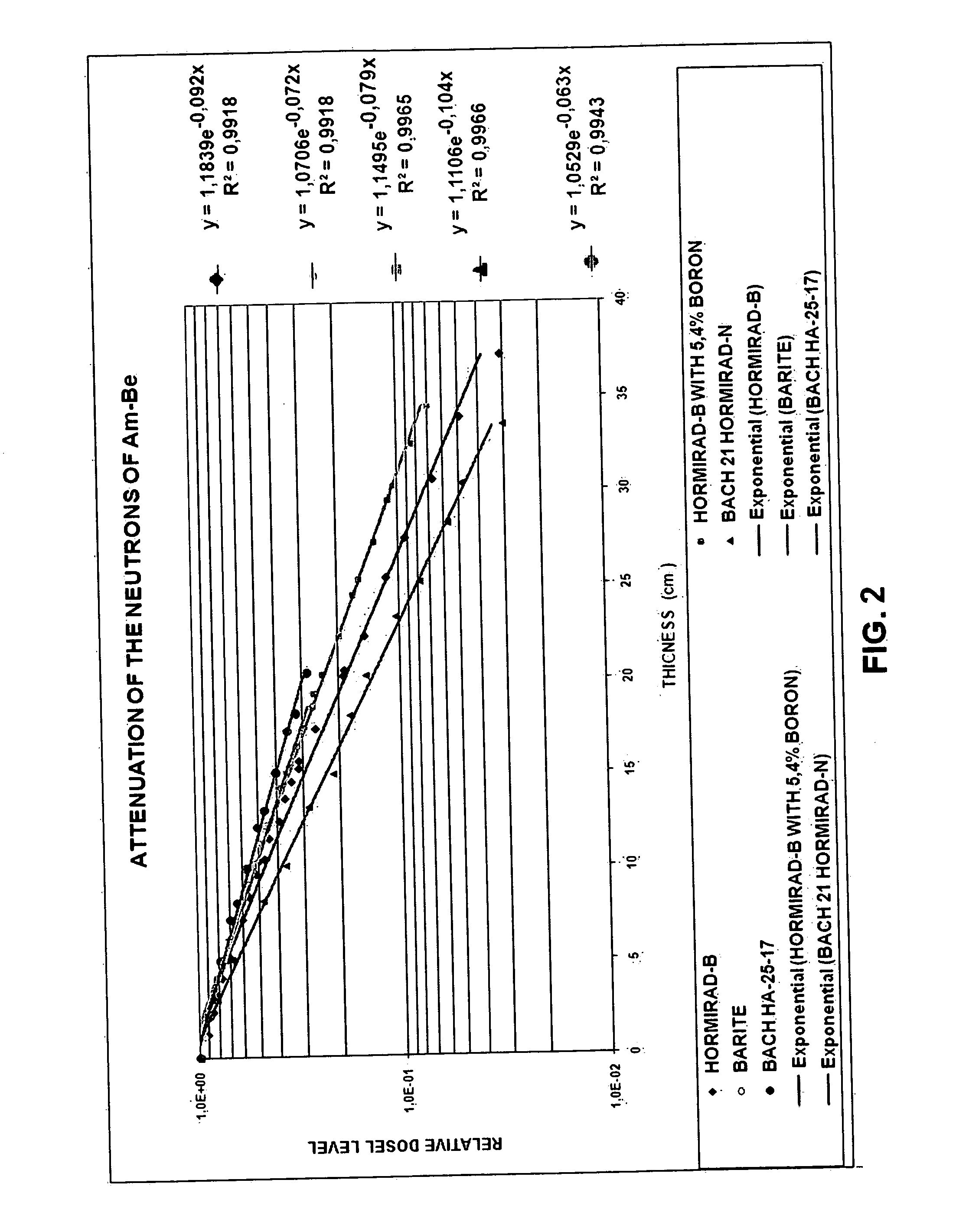 Mass for manufacturing products with a high neutron radioprotection capacity