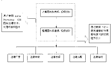 Training system and method for attention dysfunction after cerebral injury