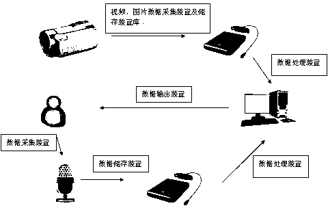 Training system and method for attention dysfunction after cerebral injury