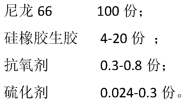 Toughened nylon 66 material and its preparation method and application