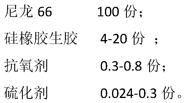 Toughened nylon 66 material and its preparation method and application