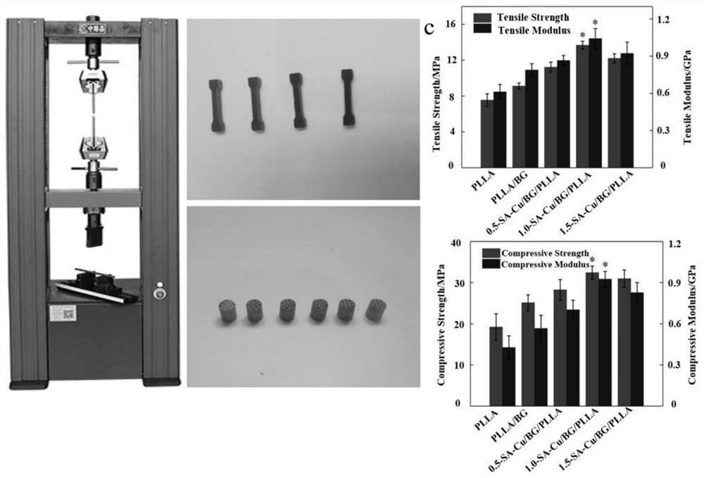 Artificial bone material loaded with monatomic copper catalyst and application