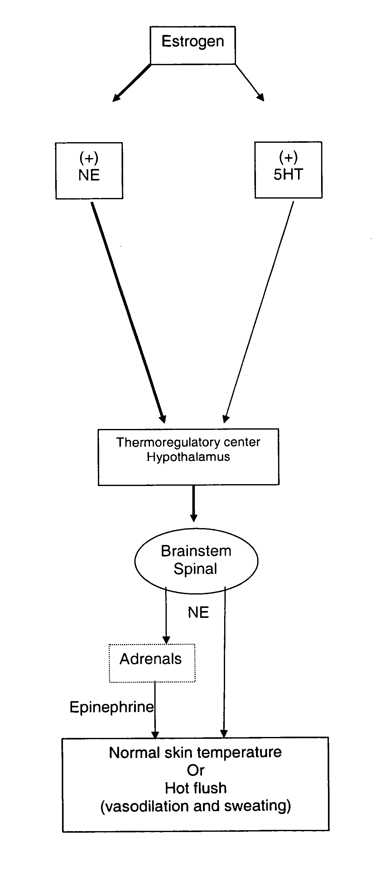 Method for treating nervous system disorders and conditions