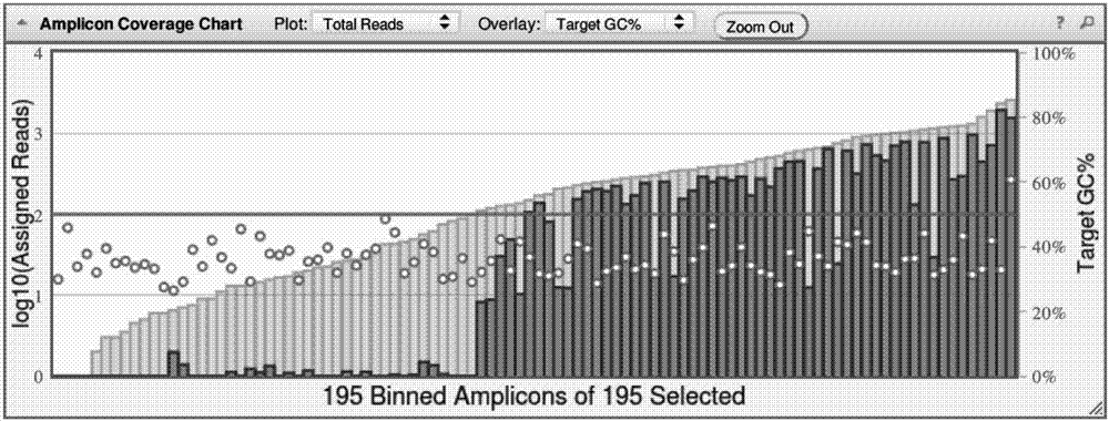 Construction method and applications of tumor BRCA1/2 gene variation library for high-throughput sequencing detection