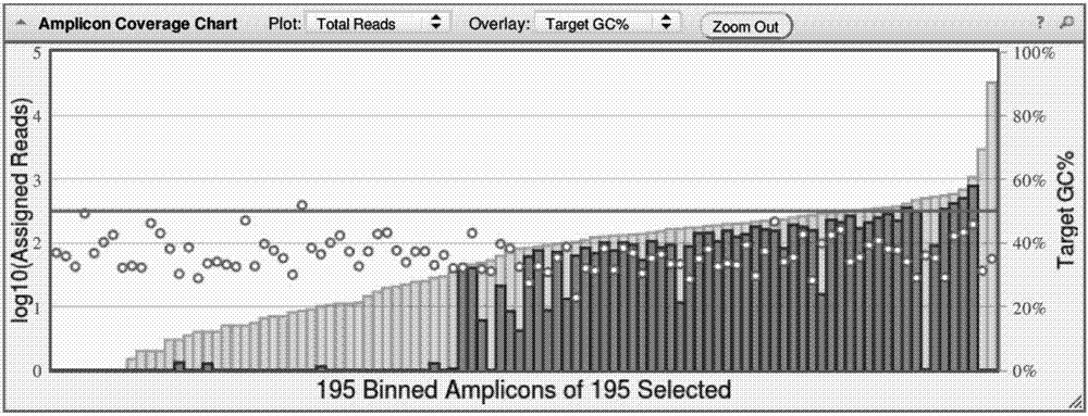 Construction method and applications of tumor BRCA1/2 gene variation library for high-throughput sequencing detection