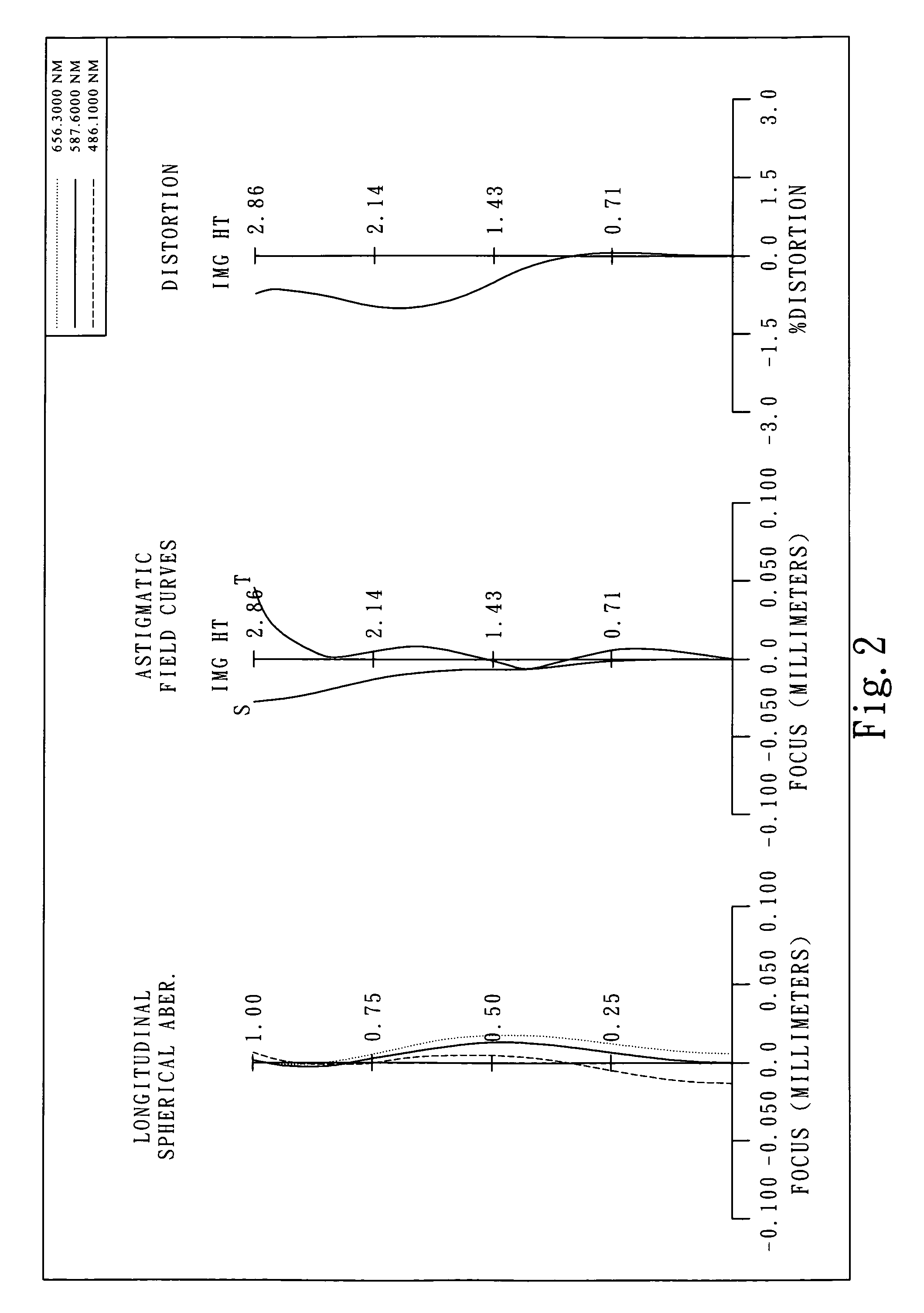 Imaging lens system