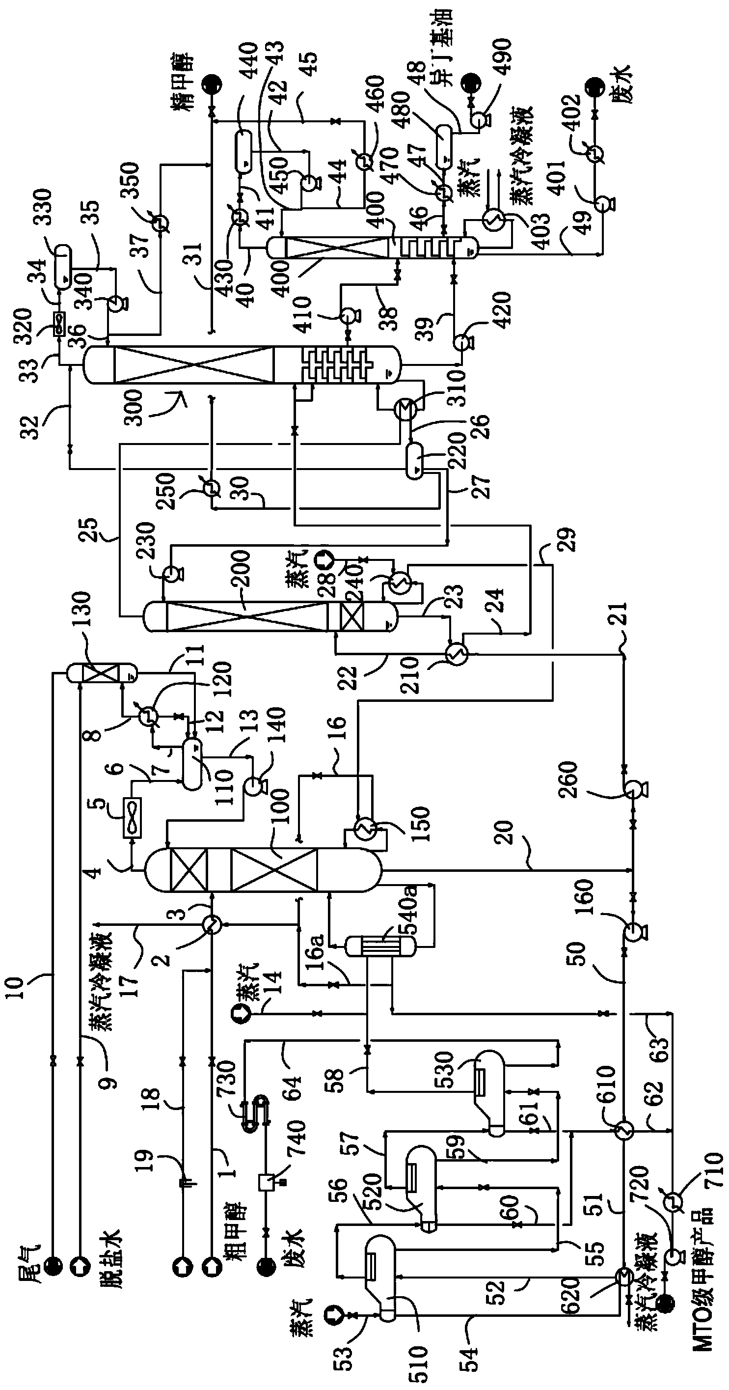 Flexible methanol rectification method and device capable of producing both MTO-grade and AA-grade methanol