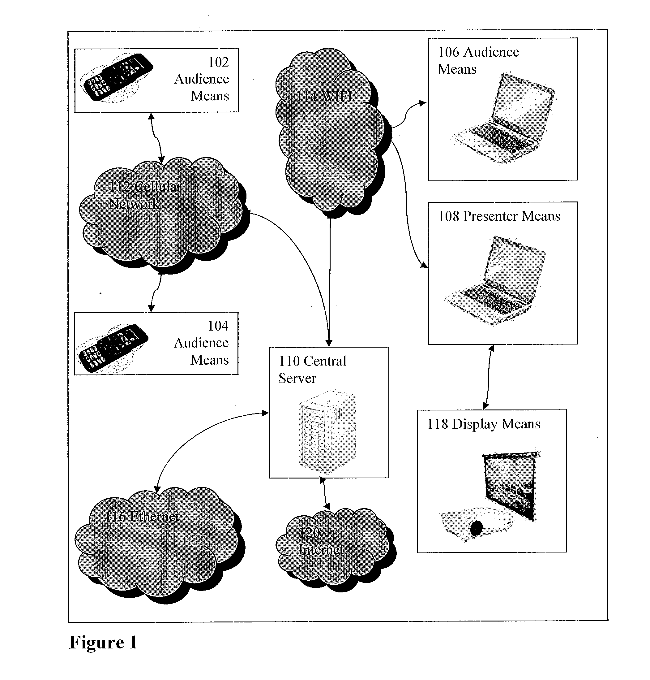 Audience Response System