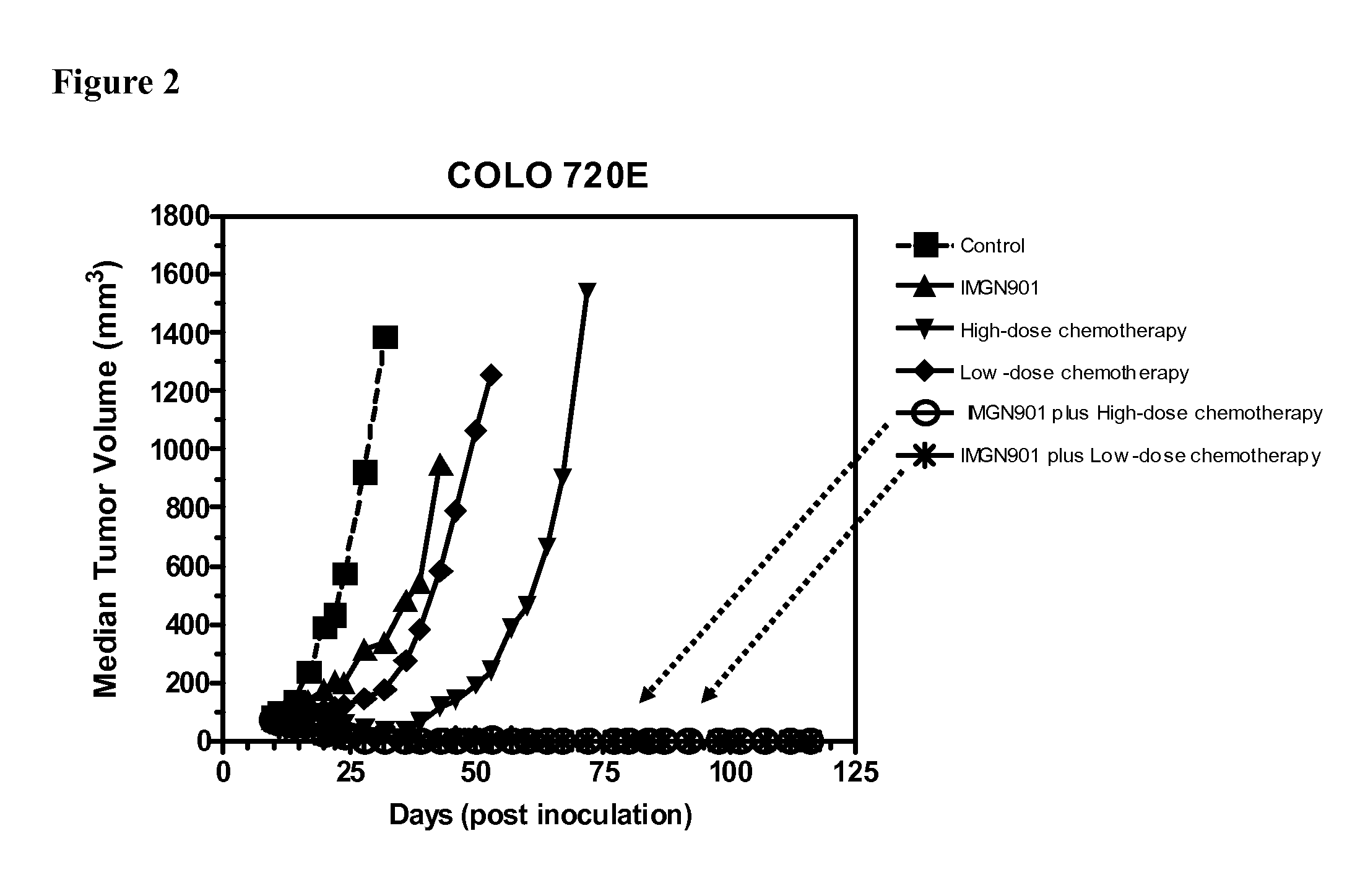 Compositions and Methods for Treatment of Ovarian Cancer